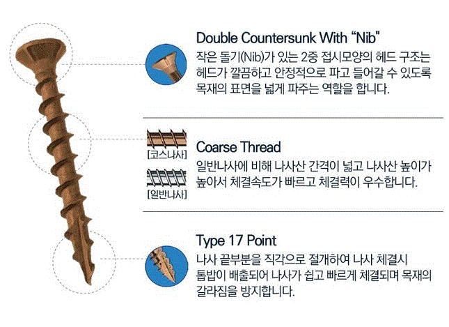 목재용데크스크류 8 x65mm(브라운-델타)-(20개)